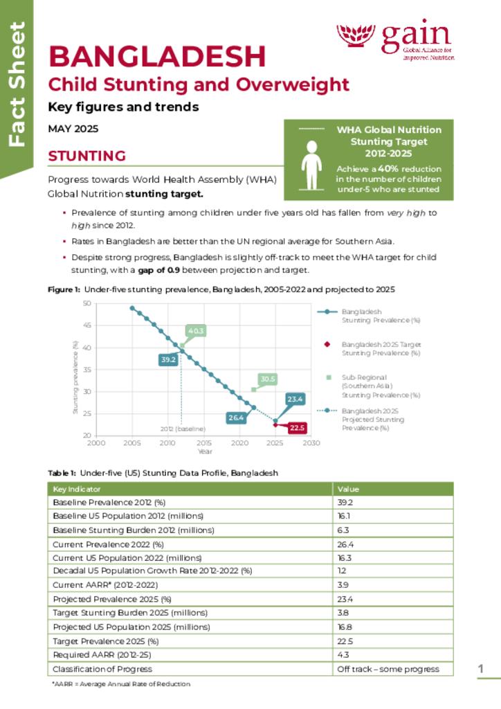 Bangladesh Fact Sheet