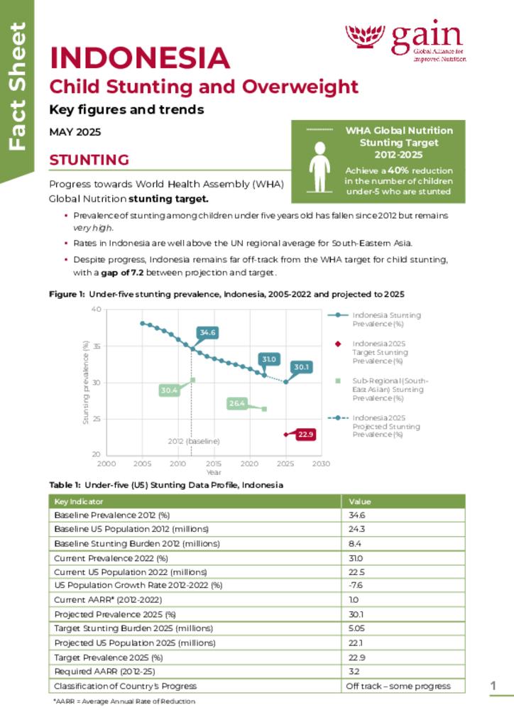 Indonesia Fact Sheet-WHA Global Nutrition Targets