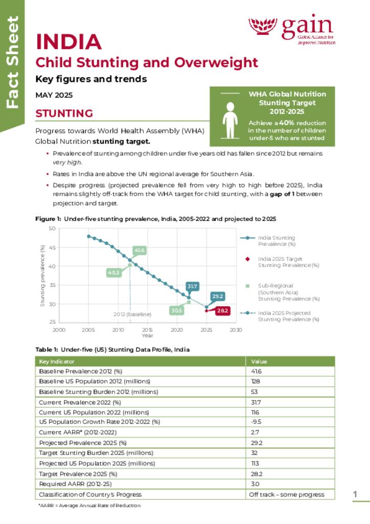 India Fact Sheet-WHA Global Nutrition Target