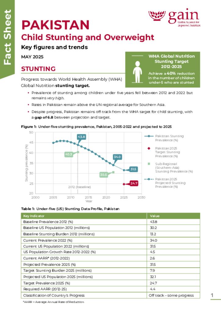 Pakistan Fact Sheet-WHA Global Nutrition Target