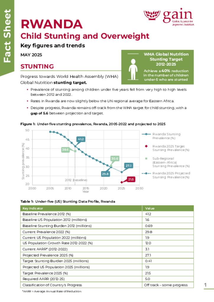 Rwanda Fact Sheet-WHA Global Nutrition Target