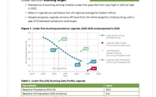Uganda Fact Sheet-WHA Global Nutrition Target