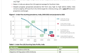India Fact Sheet-WHA Global Nutrition Target