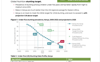 Kenya Fact Sheet-WHA Global Nutrition Targets