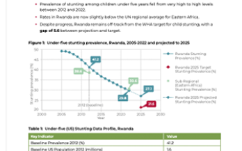 Rwanda Fact Sheet-WHA Global Nutrition Target