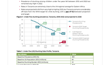 Tanzania Fact Sheet-WHA Global Nutrition Target