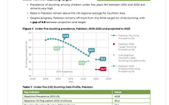Pakistan Fact Sheet-WHA Global Nutrition Target